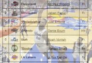 2014 Draft Day Challenge