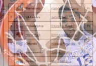2015 Draft Day Challenge