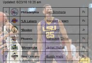 2016 Draft Day Challenge