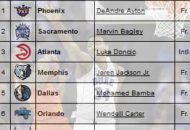 2018 Draft Day Challenge
