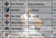2019 Draft Day Challenge